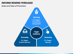 Inform Remind Persuade PowerPoint and Google Slides Template - PPT Slides