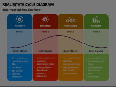 Real Estate Cycle Diagram Animated Presentation - SketchBubble