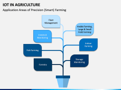 IoT in Agriculture PPT Slide 6