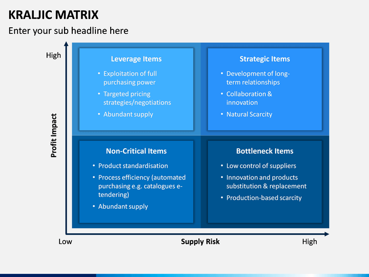Kraljic Matrix Template Excel Free
