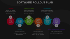 Software Rollout Plan Animated Presentation - SketchBubble