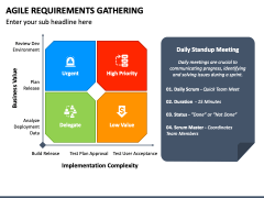 Agile Requirement Gathering PowerPoint Template - PPT Slides