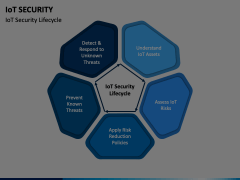 IoT Security PowerPoint and Google Slides Template - PPT Slides