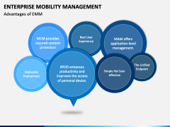 Enterprise Mobility Management PowerPoint Template - PPT Slides