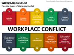 Workplace Conflict PowerPoint and Google Slides Template - PPT Slides