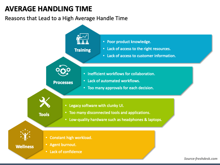 Handling Time Template - PPT