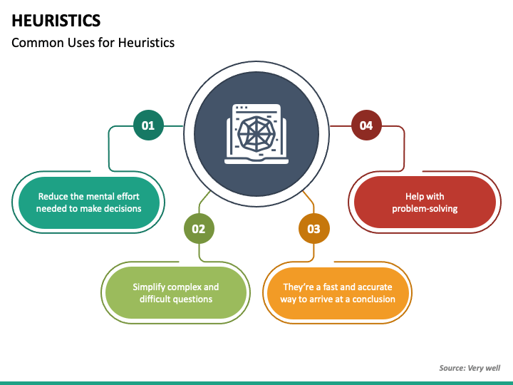 PPT - Heuristic Search Methods PowerPoint Presentation, free