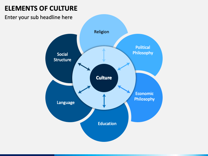 elements of culture powerpoint presentation