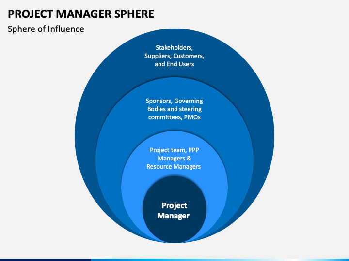 Project Manager Sphere PPT Slide 1