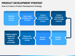 Product Development Strategy PowerPoint Template - PPT Slides