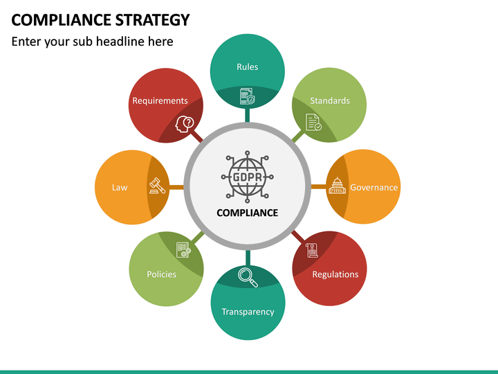 Compliance Strategy PowerPoint Template | SketchBubble