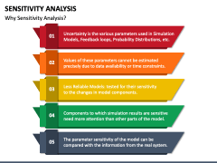 Sensitivity Analysis PowerPoint And Google Slides Template - PPT Slides