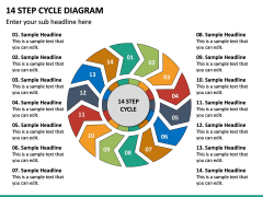14 Step Cycle Diagram PPT Slide 2