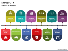 Smart City PowerPoint And Google Slides Template - PPT Slides