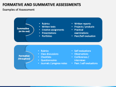 Formative and Summative Assessments PowerPoint and Google Slides Template