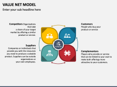 Value Net Model PowerPoint Template and Google Slides Theme