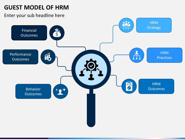 Guest Model Of HRM PowerPoint Template PPT Slides