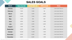 Sales Goals PPT Slide 3