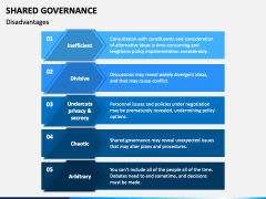 Shared Governance PowerPoint and Google Slides Template - PPT Slides