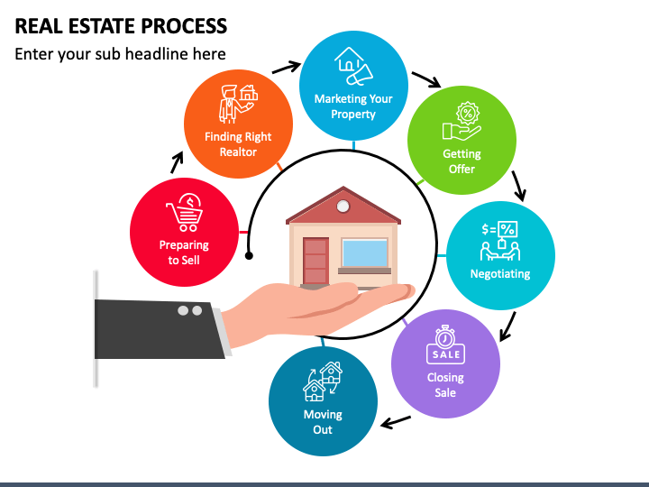 Real Estate Process PowerPoint Slide 1