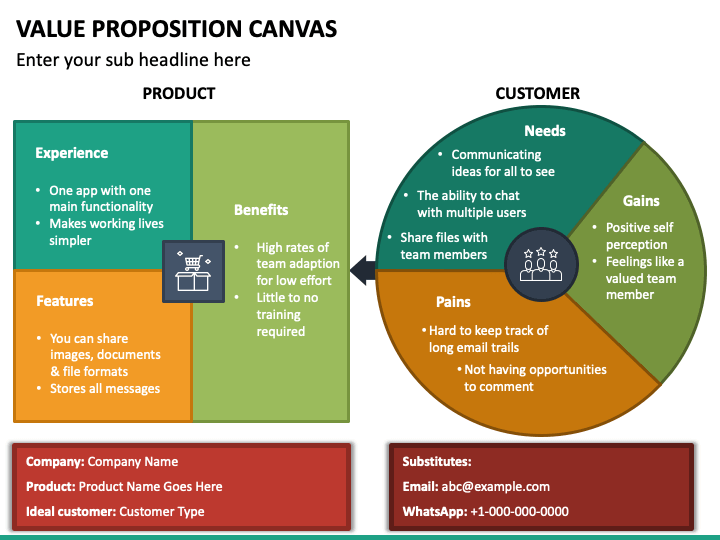 Value Proposition Canvas Powerpoint Template Ppt Slides Sketchbubble
