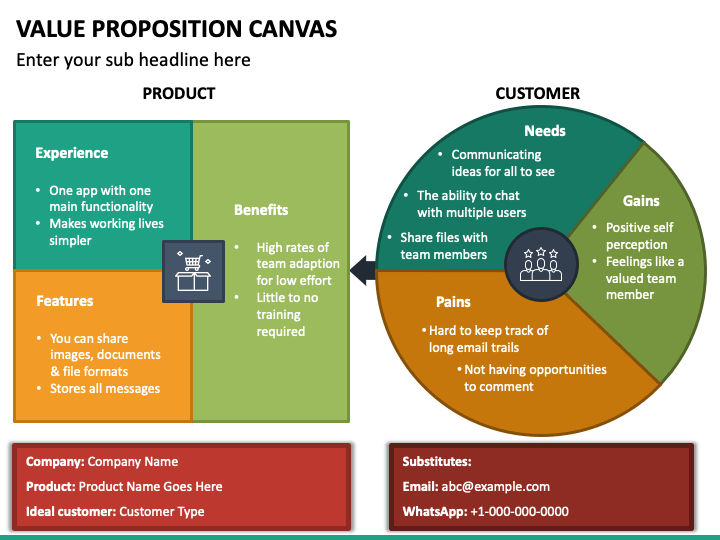 Value Proposition Canvas PowerPoint Template PPT Slides