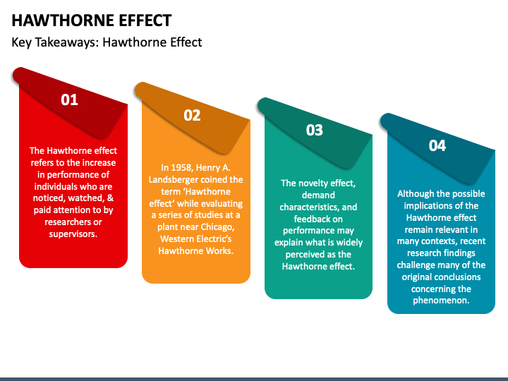 Hawthorne Effect PowerPoint Template PPT Slides