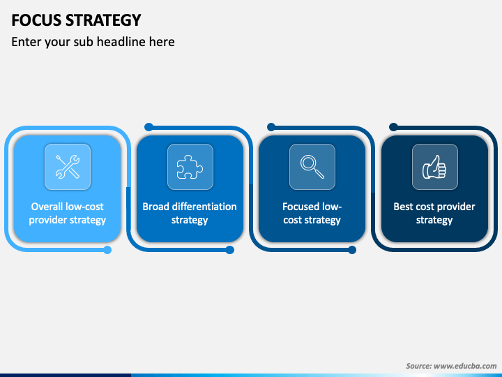 Focus Strategy PowerPoint and Google Slides Template - PPT Slides