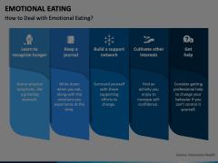Emotional Eating Animated Presentation - SketchBubble