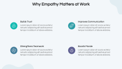 Empathy in the Workplace PPT Slide 3
