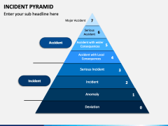 Incident Pyramid PowerPoint and Google Slides Template - PPT Slides