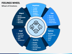 Feelings Wheel PowerPoint Template - PPT Slides