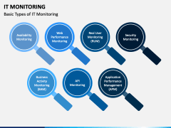 IT Monitoring PowerPoint and Google Slides Template - PPT Slides