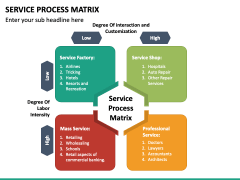 Service Process Matrix PPT Slide 1