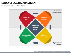 Evidence Based Management PowerPoint Template - PPT Slides