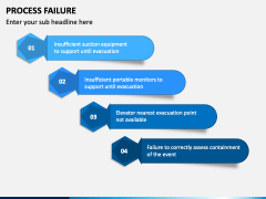 Process Failure PowerPoint and Google Slides Template - PPT Slides