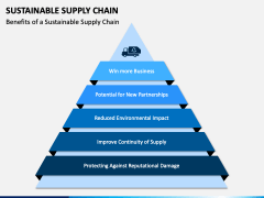 Sustainable Supply Chain PPT Slide 5