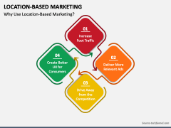 Location-Based Marketing PowerPoint and Google Slides Template - PPT Slides