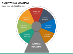 7 Step Wheel Diagram PPT Slide 2
