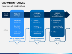 Growth Initiatives PPT Slide 7