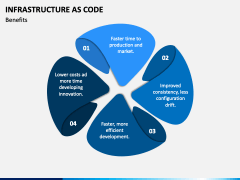 Infrastructure As Code PowerPoint and Google Slides Template - PPT Slides