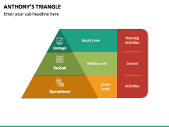 Anthony's Triangle PowerPoint and Google Slides Template - PPT Slides