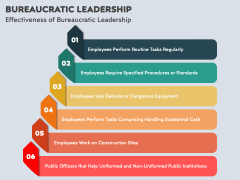 Bureaucratic Leadership PowerPoint and Google Slides Template - PPT Slides