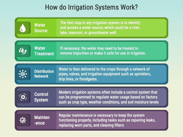 Irrigation System PowerPoint Template And Google Slides Theme