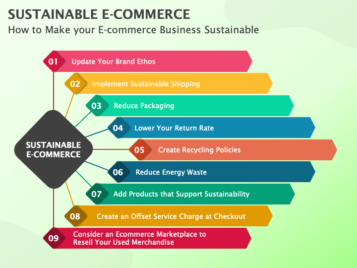 Sustainable E-commerce PowerPoint And Google Slides Template - PPT Slides