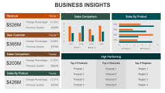 Business Insights PPT Slide 2