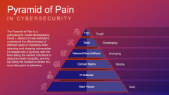 Pyramid of Pain in Cybersecurity PPT Slide 1