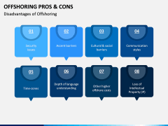 Offshoring Pros and Cons PPT Slide 3