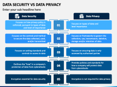 Data Security Vs Data Privacy PowerPoint and Google Slides Template ...