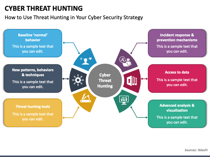 Cyber Threat Hunting PPT Slide 1